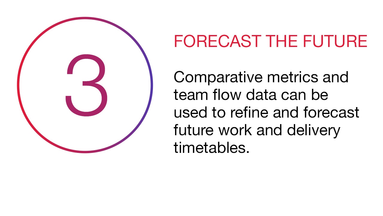 3 forecast the future 